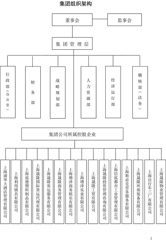 晟隆簡介與組織架構(gòu)（160705）-2副.jpg